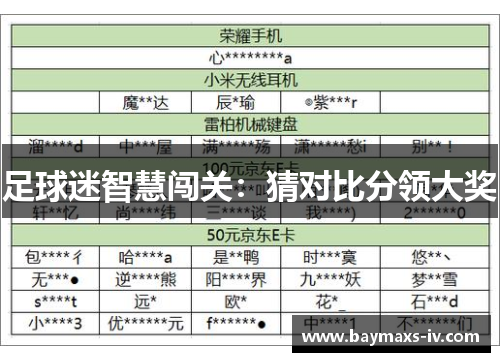 足球迷智慧闯关：猜对比分领大奖